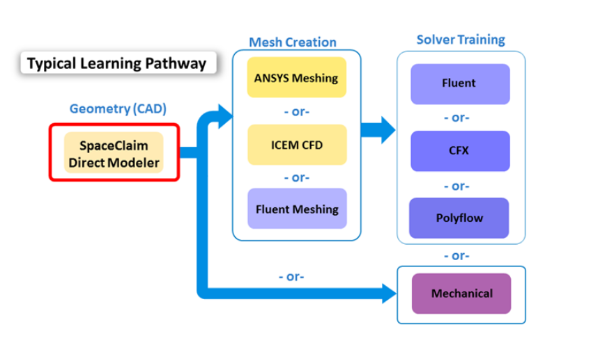 space claim ansys