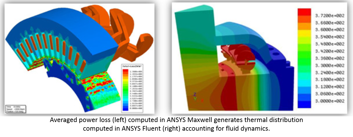 ansys 11 and ansys simplorer 11