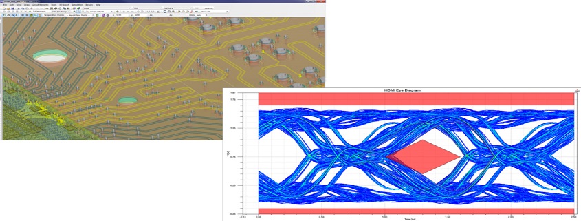 Signal Integrity Ozen Engineering And Ansys - 