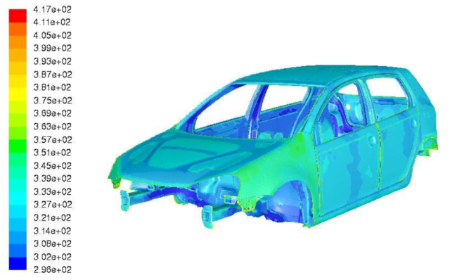Automotive Body Oven Drying Process