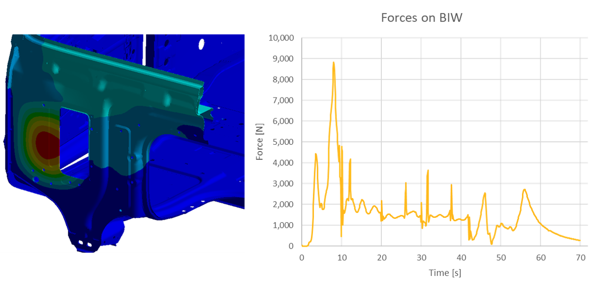 Panel Buckling During Ecoat Process