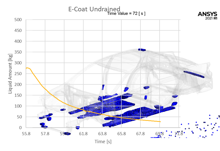 Undrained Ecoat Tracking